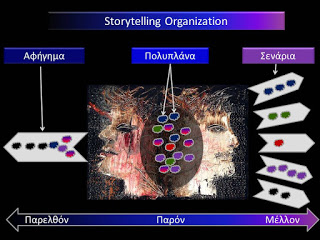 storytelling organization