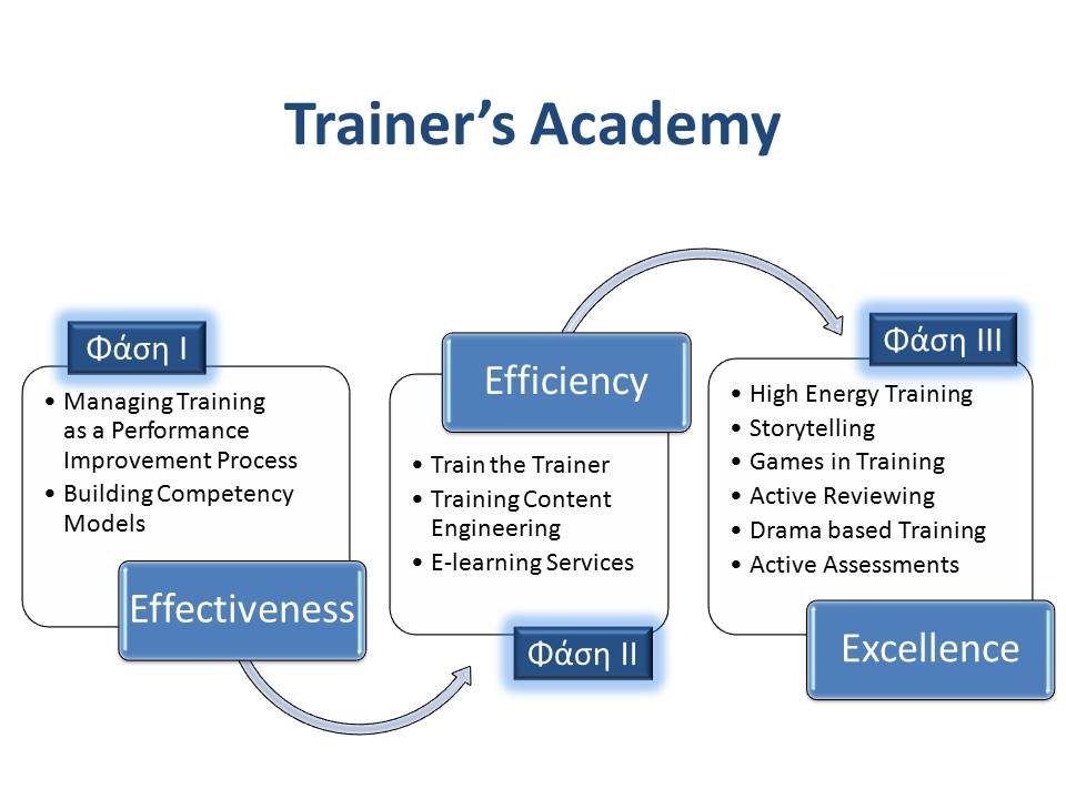 Trainer_Academy_sl10