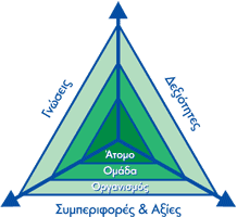 Τρίγωνο συμπεριφορών