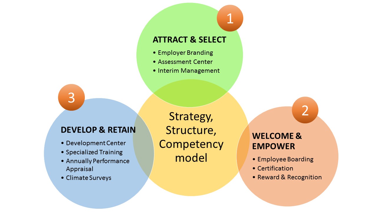 Competences5