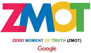 Zero moment of truth