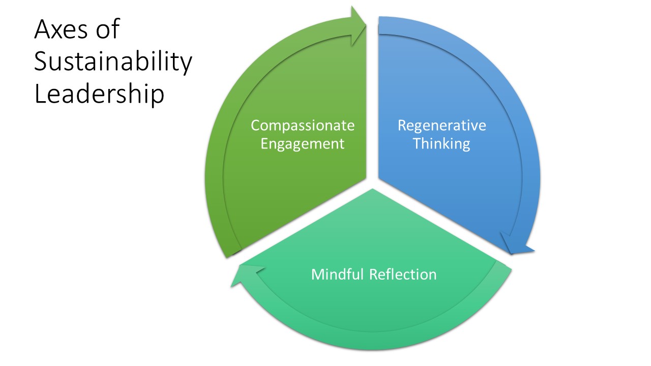 Sustainability Leader